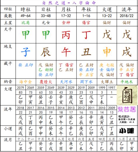 香港八字測算